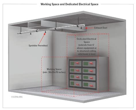 nec electrical enclosures in a pit without normal clearance|electrical vault clearance requirements.